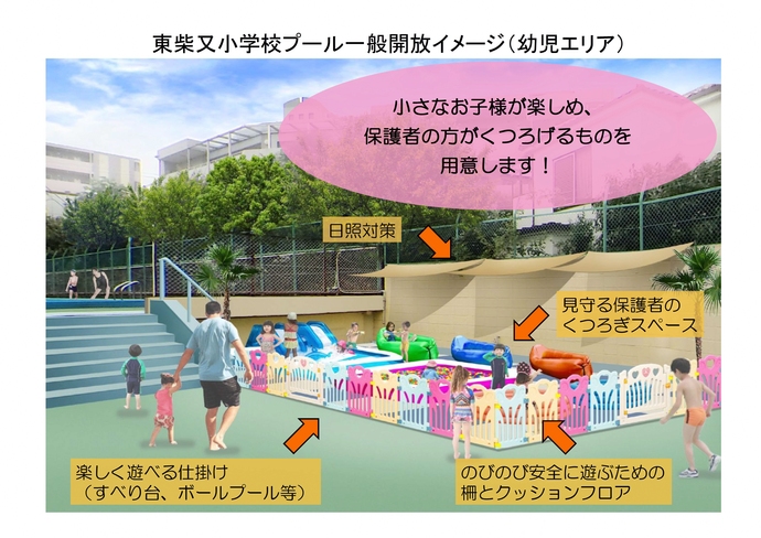 東柴又小学校プール一般開放のイメージ図