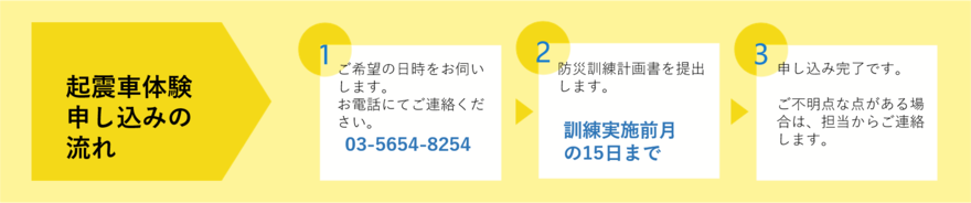 起震車体験申し込みの流れ