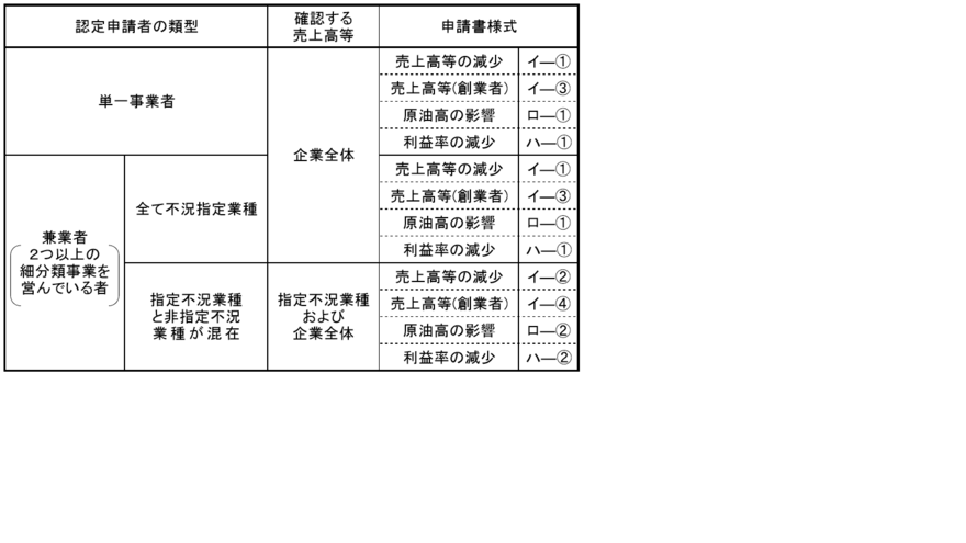 様式一覧