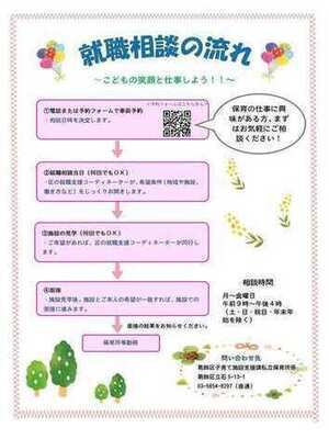 就職相談の流れ