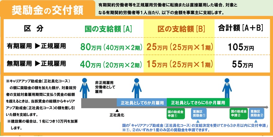 奨励金の交付額