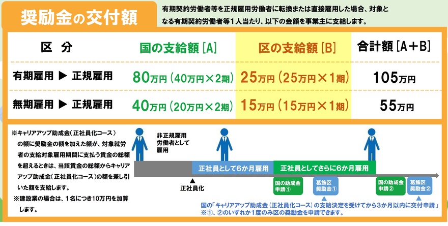 奨励金の交付額