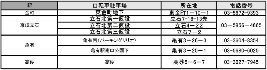 連絡先（ソーリン）