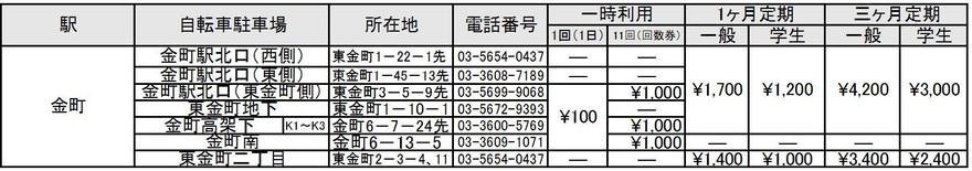 連絡先（シルバー）