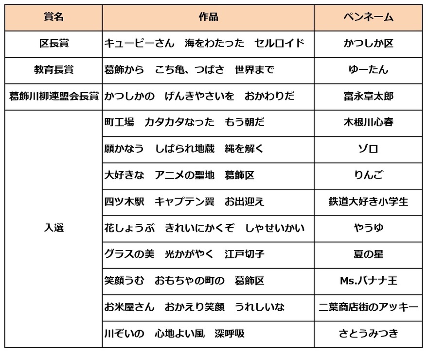 小学生の部