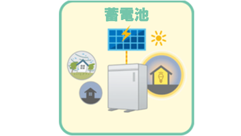 蓄電池