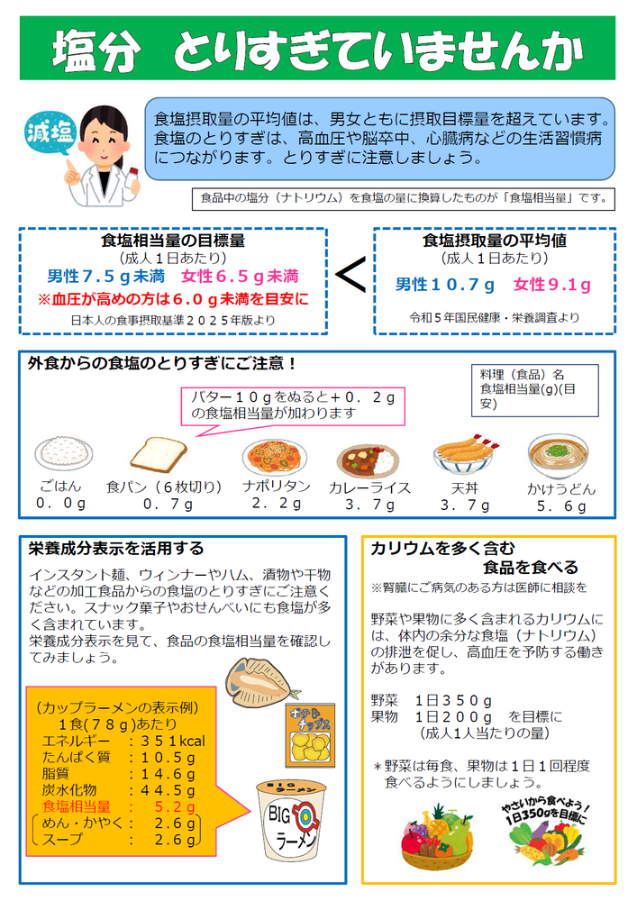 食塩、とりすぎていませんか？1