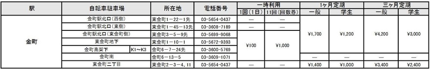 利用料金一覧表