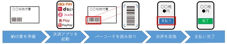ご利用方法を図解した画像