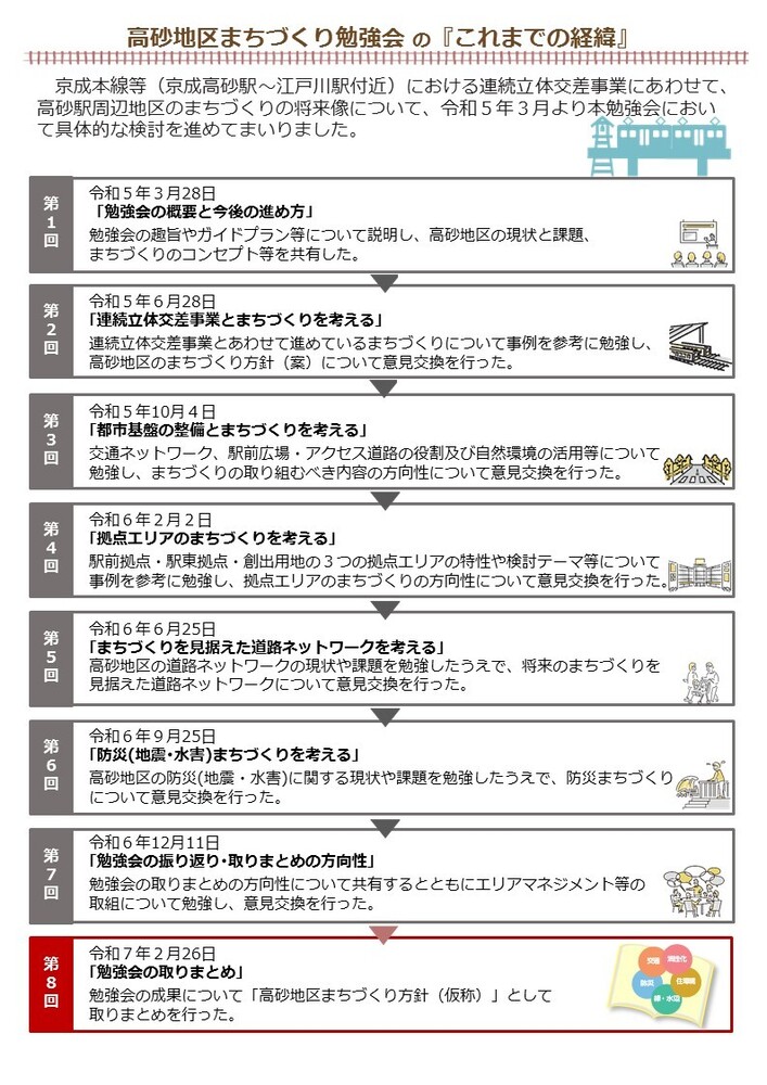 高砂地区まちづくり勉強会の「これまでの経緯」