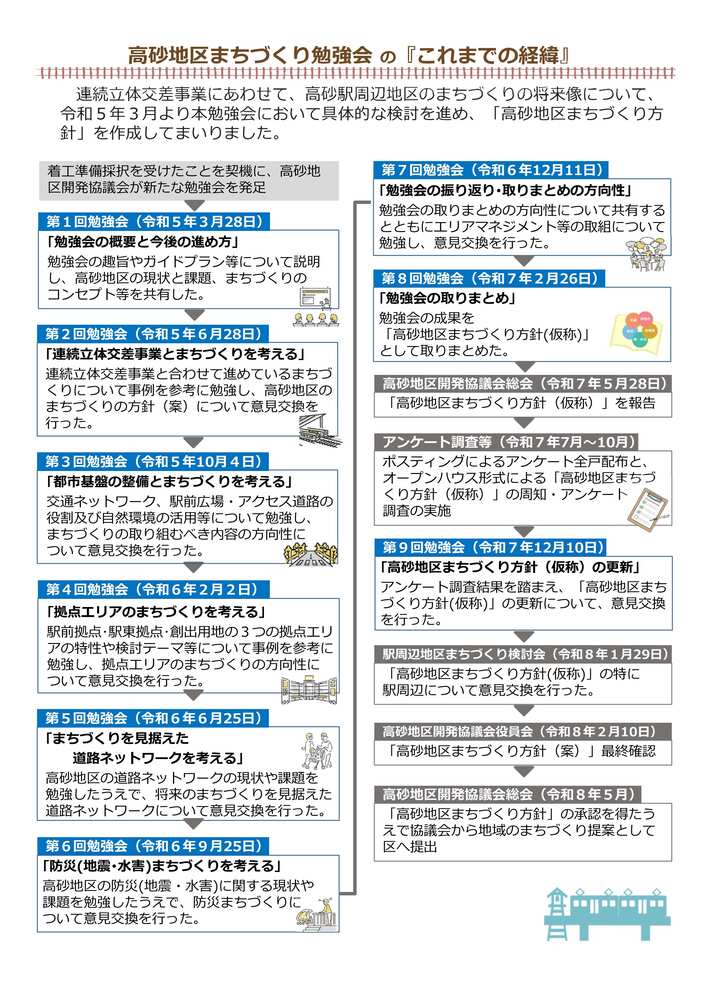 高砂地区まちづくり勉強会の「これまでの経緯」