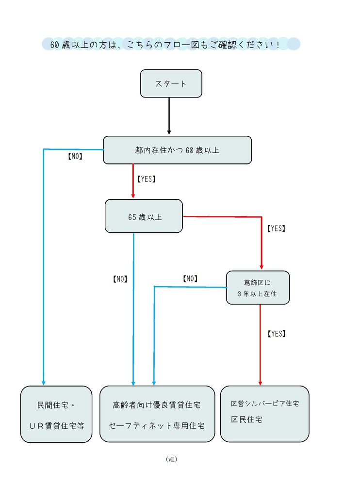 60歳以上の方は、こちらのフロー図もご確認ください