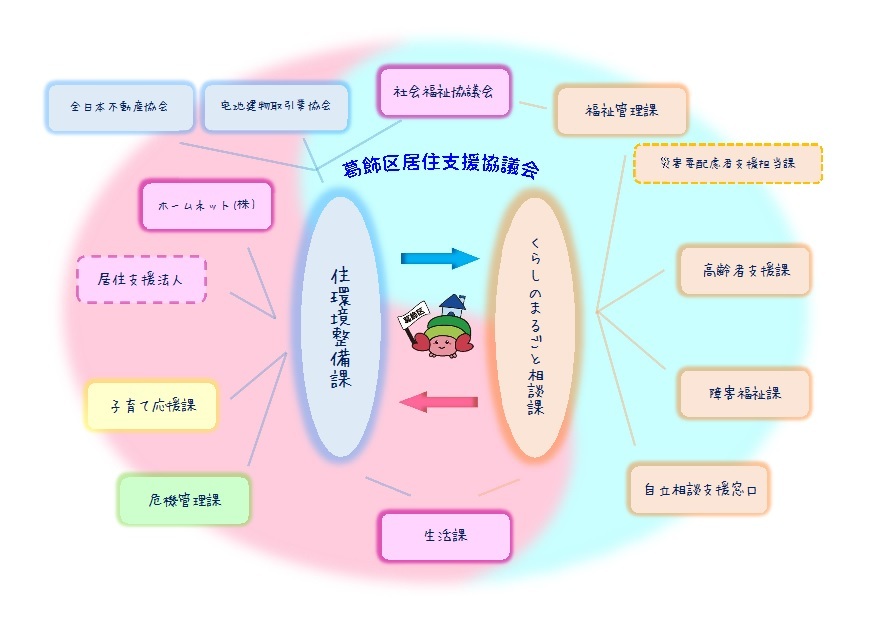 居住サポート体制のイラスト