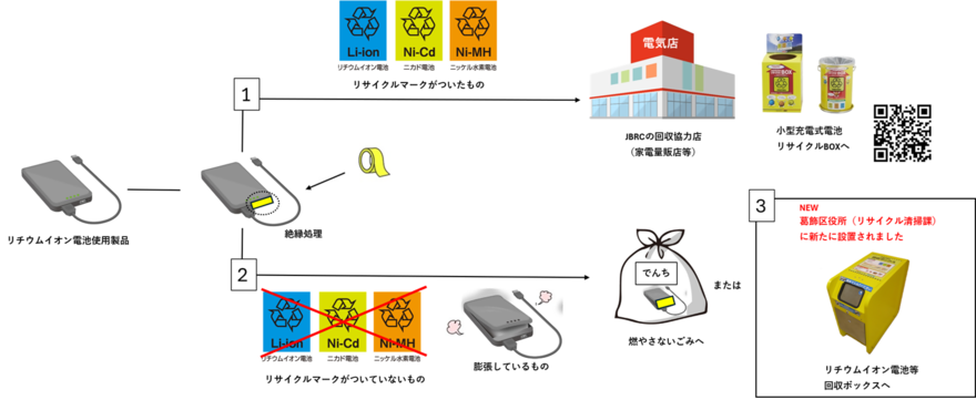 フロー