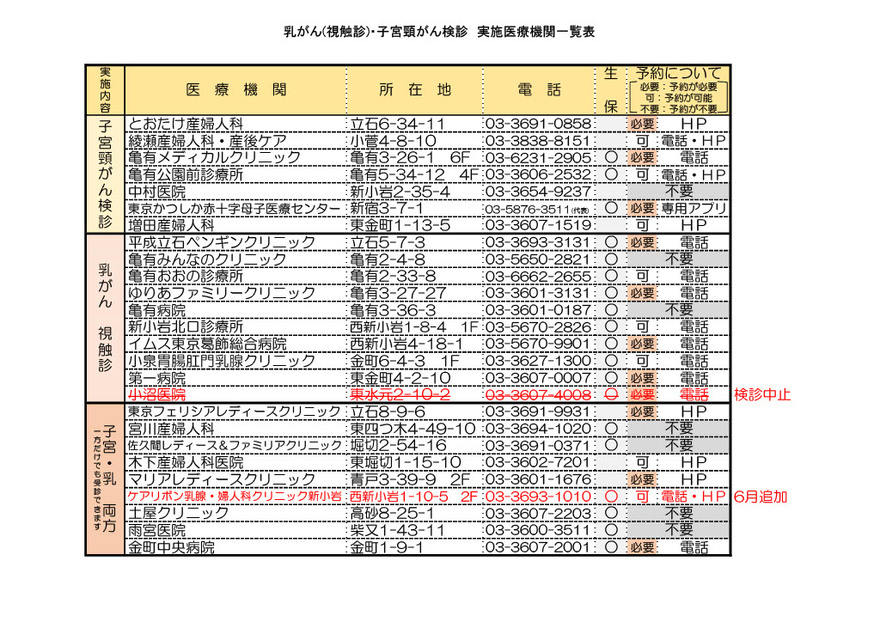 医療機関一覧表