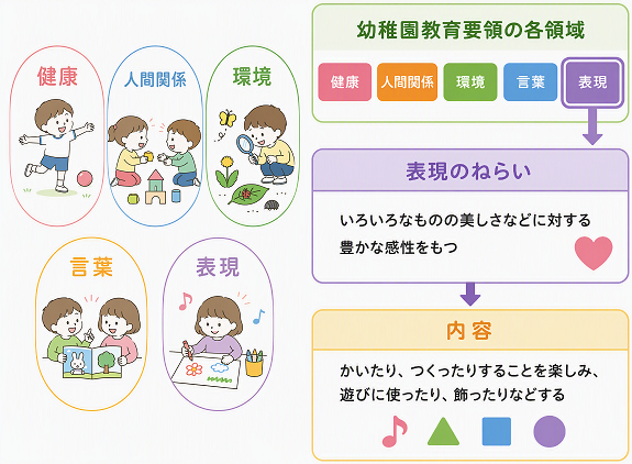 図