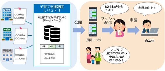 プッシュ型子育てサービスのイメージ画像