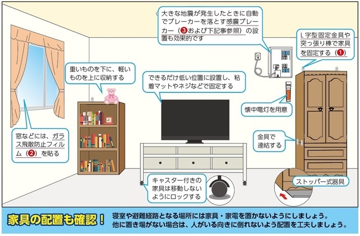 地震に強い家づくり