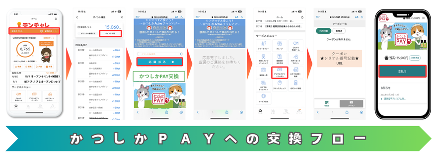 かつしかペイへの交換フロー図