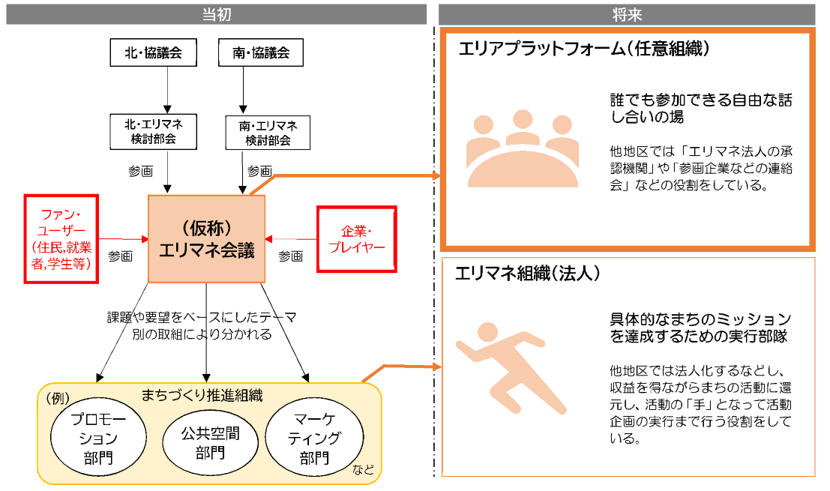 体制イメージ