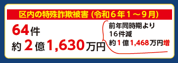 区内の特殊詐欺被害