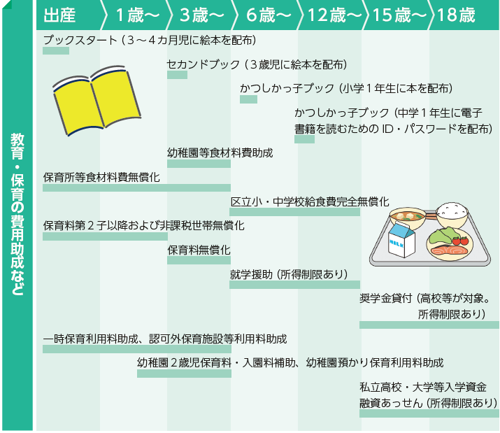 教育・保育費用補助画像