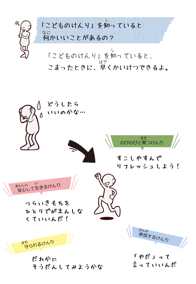 子どもの権利ってなに