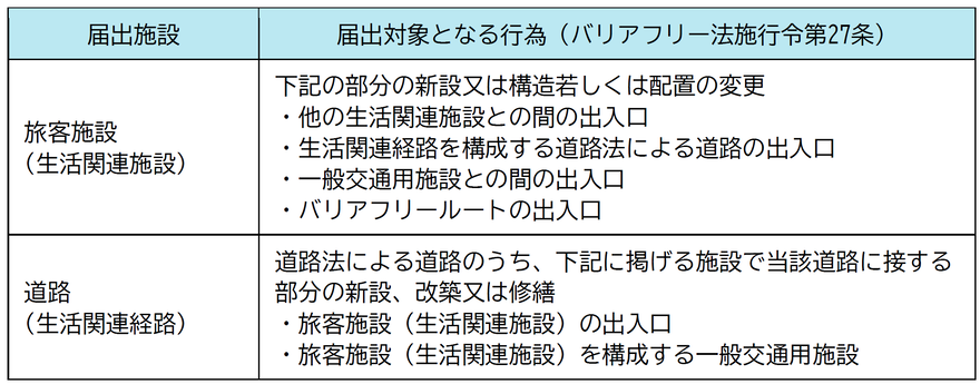 届出対象