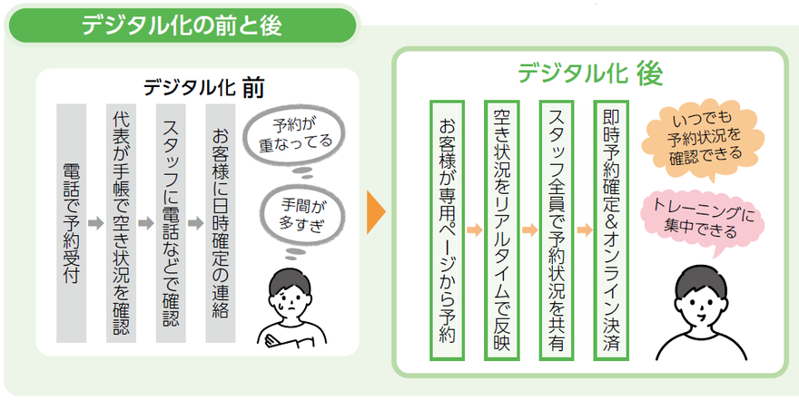 画像　デジタル化の前と後