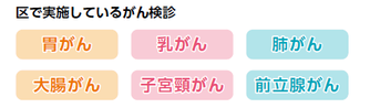 区で実施しているがん検診　胃がん　大腸がん　乳がん　子宮頸がん　肺がん　前立腺がん