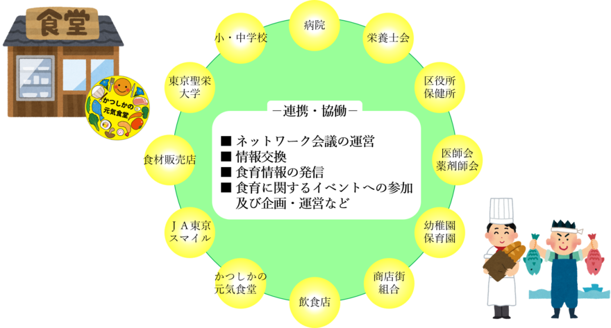 ネットワーク図