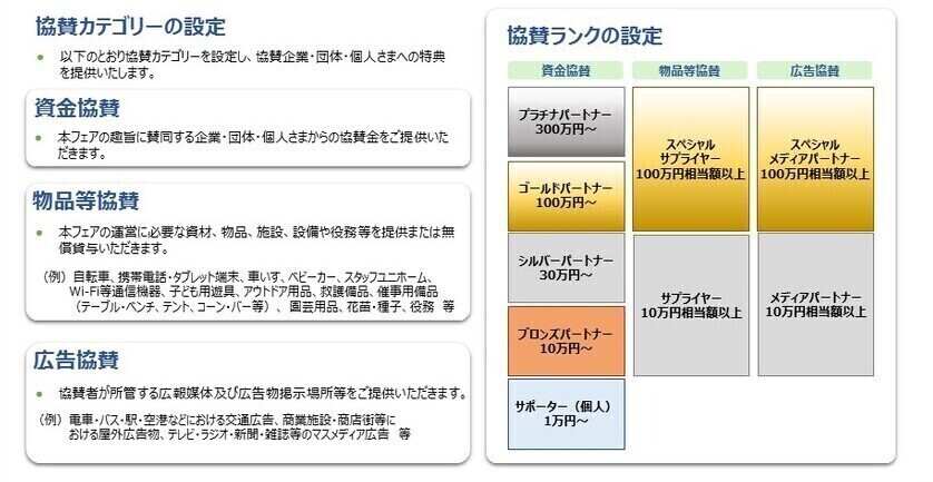 協賛カテゴリー・ランク