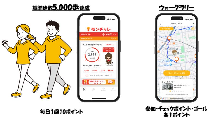 歩いてポイントを貯める条件の画像