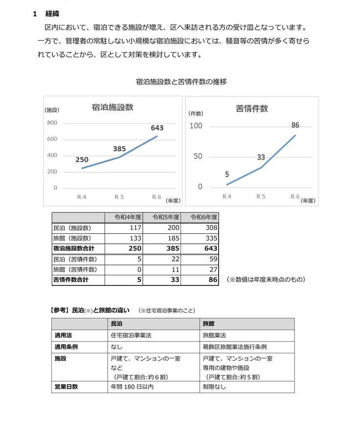 住宅宿泊事業（民泊）と旅館業
