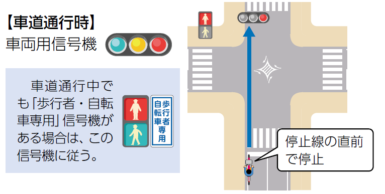 車道の信号
