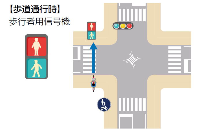 歩道通行時