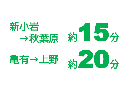 新小岩から秋葉原約15分　亀有から上野約20分