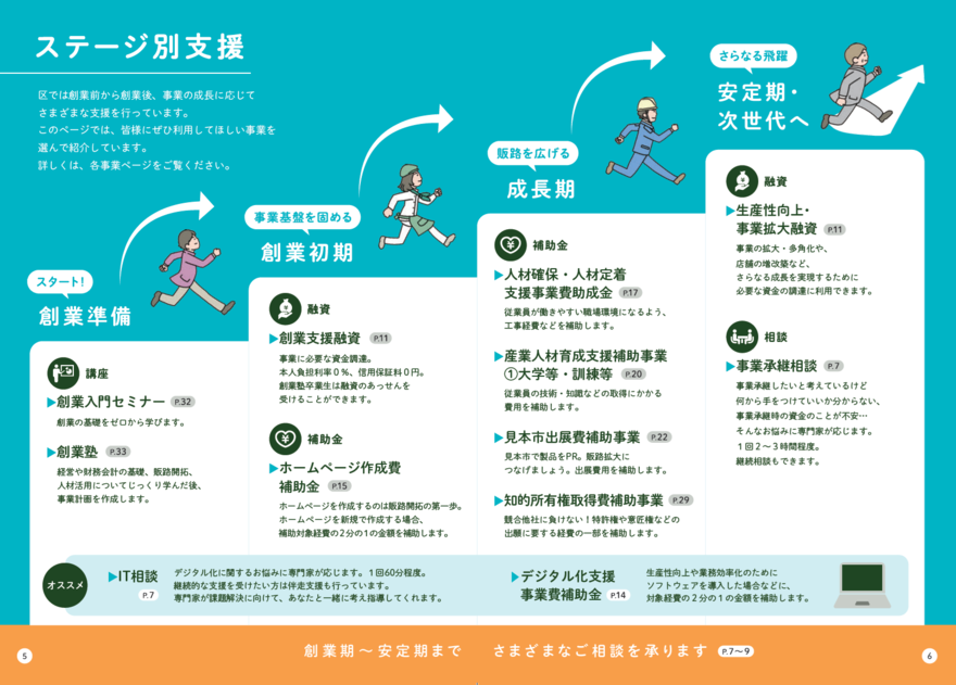 ステージ別支援