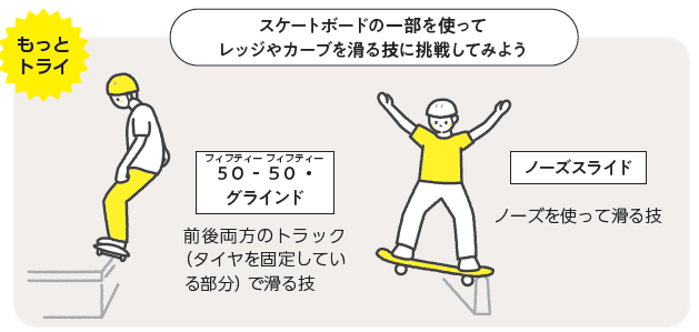 もっとトライ スケートボードの一部を使ってレッジやカーブを滑る技に挑戦してみよう。50 ‐50(フィフティー フィフティー)・グラインド 前後両方のトラック(タイヤを固定している部分)で滑る技 。ノーズスライド ノーズを使って滑る技。
