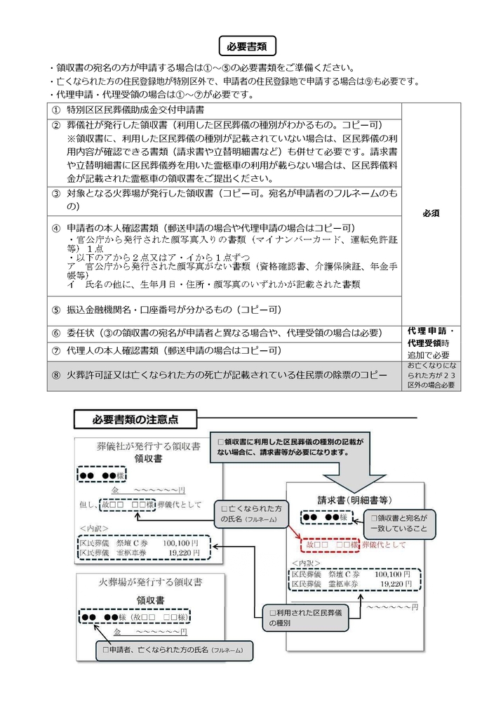 区民葬儀利用料助成金必要書類